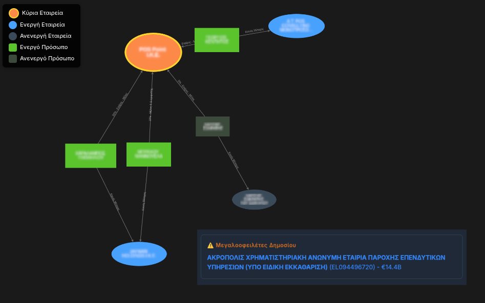 Ανάλυση Κινδύνου
