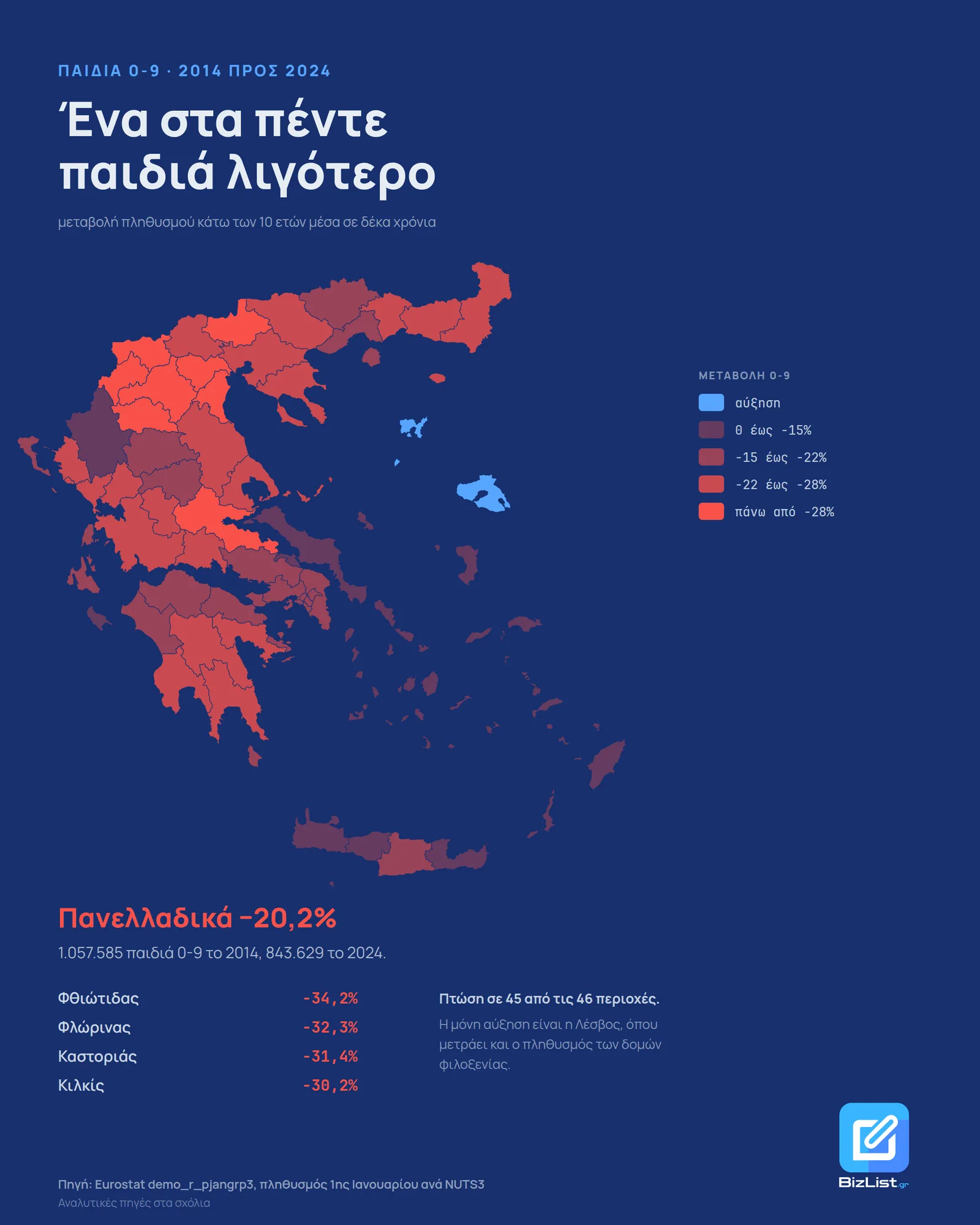 Χάρτης μεταβολής του παιδικού πληθυσμού 0-9 ανά περιοχή