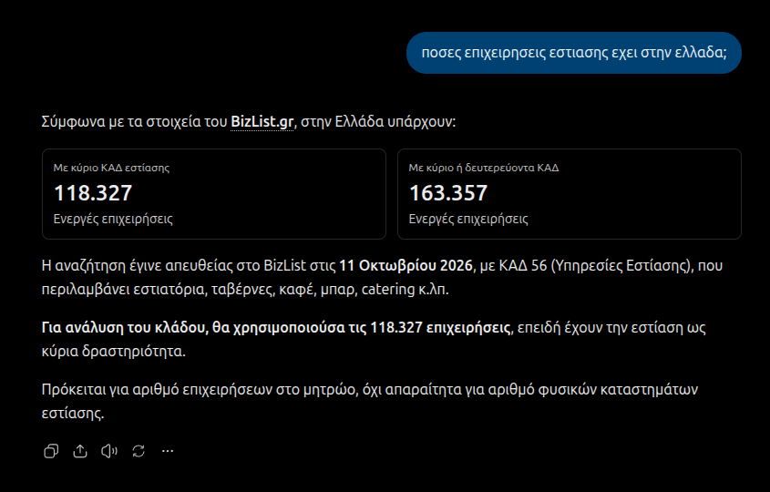 Απάντηση του ChatGPT με δεδομένα του BizList